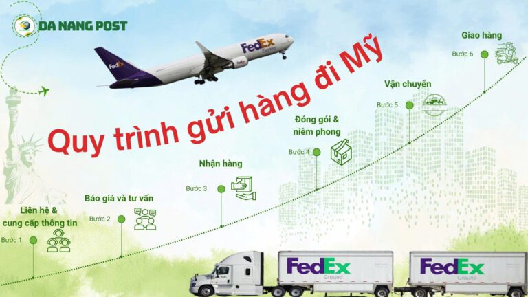 Quy trình gửi hàng đi Mỹ