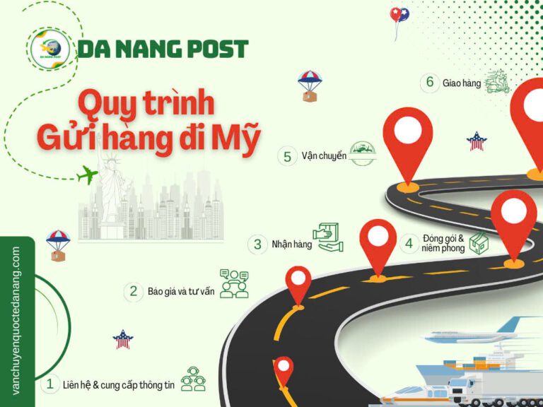 Quy trình gửi hàng đi Mỹ