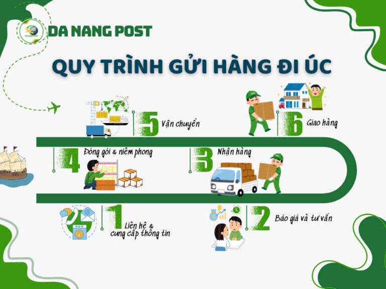 Quy trình gửi hàng đi Úc
