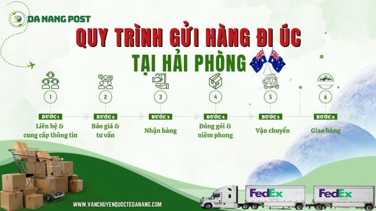 gửi hàng đi Úc tại Hải Phòng