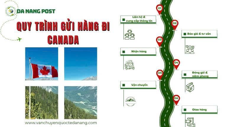 Quy trình gửi hàng đi Canada