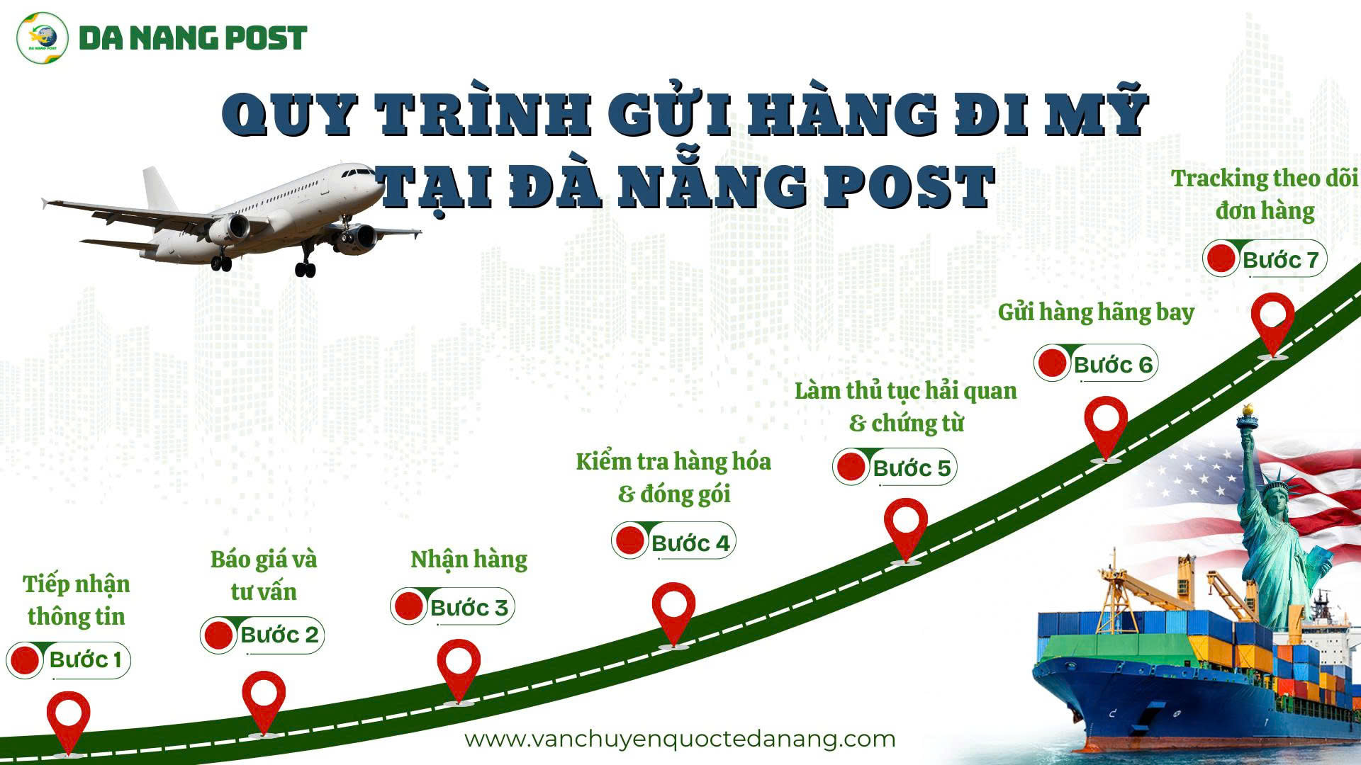 Quy trình gửi hàng đi Mỹ