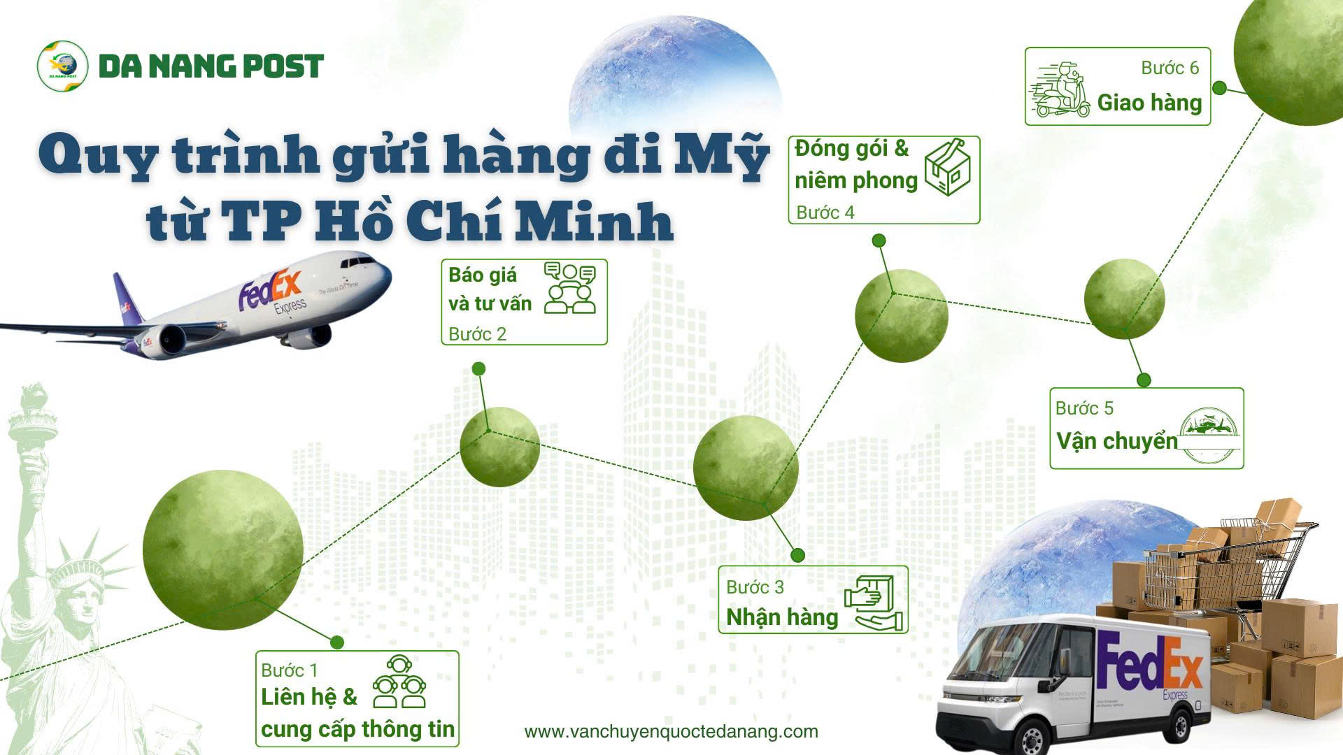 Quy trình gửi hàng đi Mỹ tại TPHCM