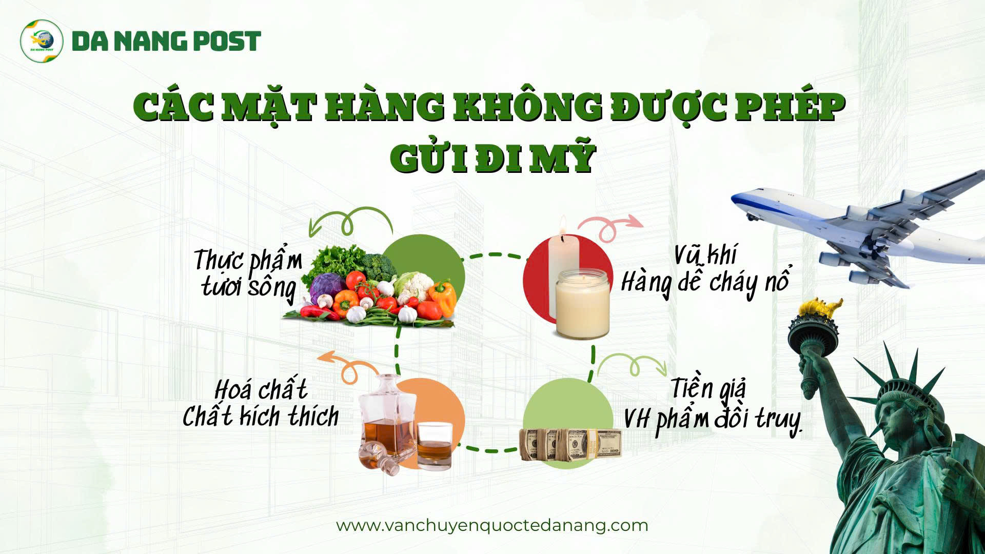 Các mặt hàng không được phép gửi đi Mỹ