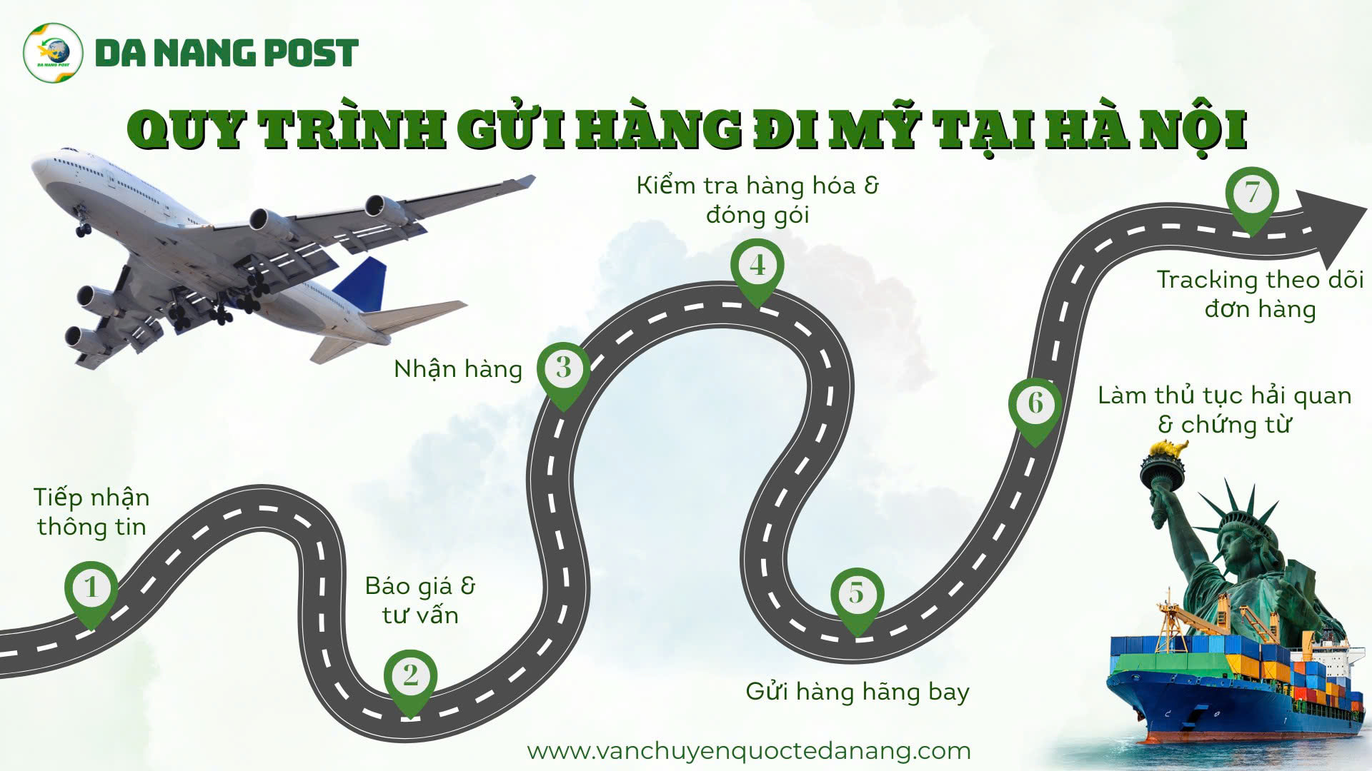 Quy trình gửi hàng đi Mỹ tại Hà Nội