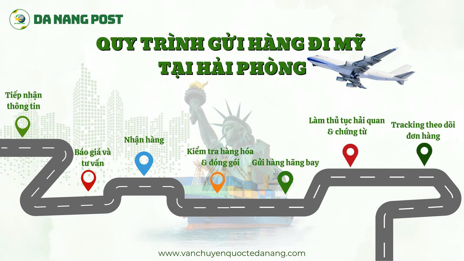 Quy trình gửi hàng đi Mỹ tại Hải Phòng