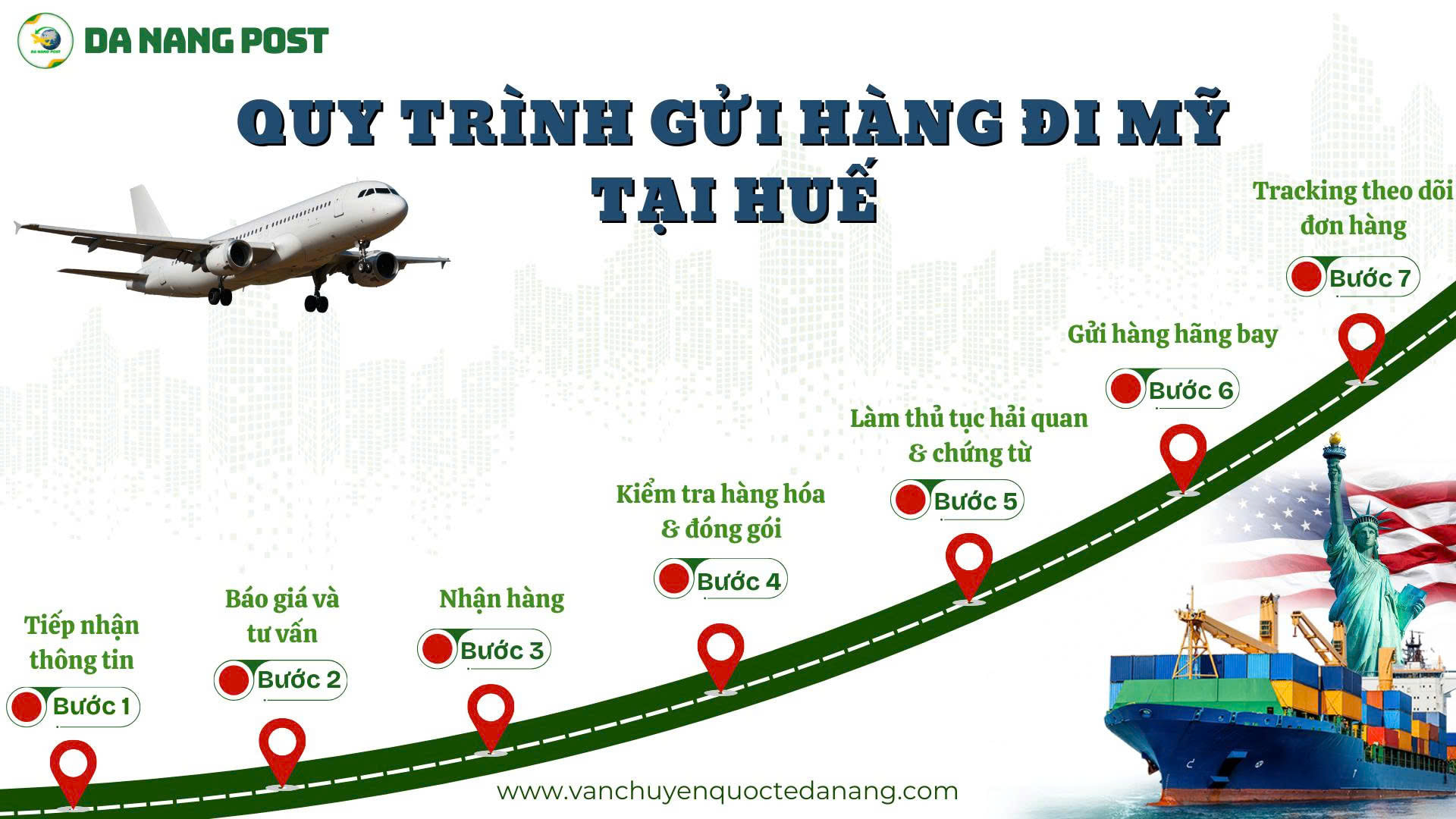 Quy trình gửi hàng đi Mỹ tại Huế