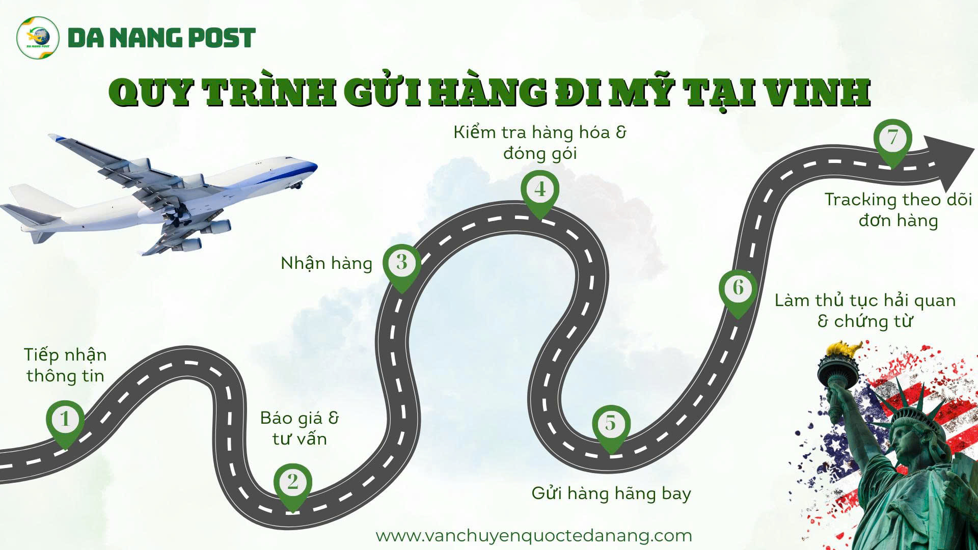 Quy trình gửi hàng đi Mỹ tại Vinh
