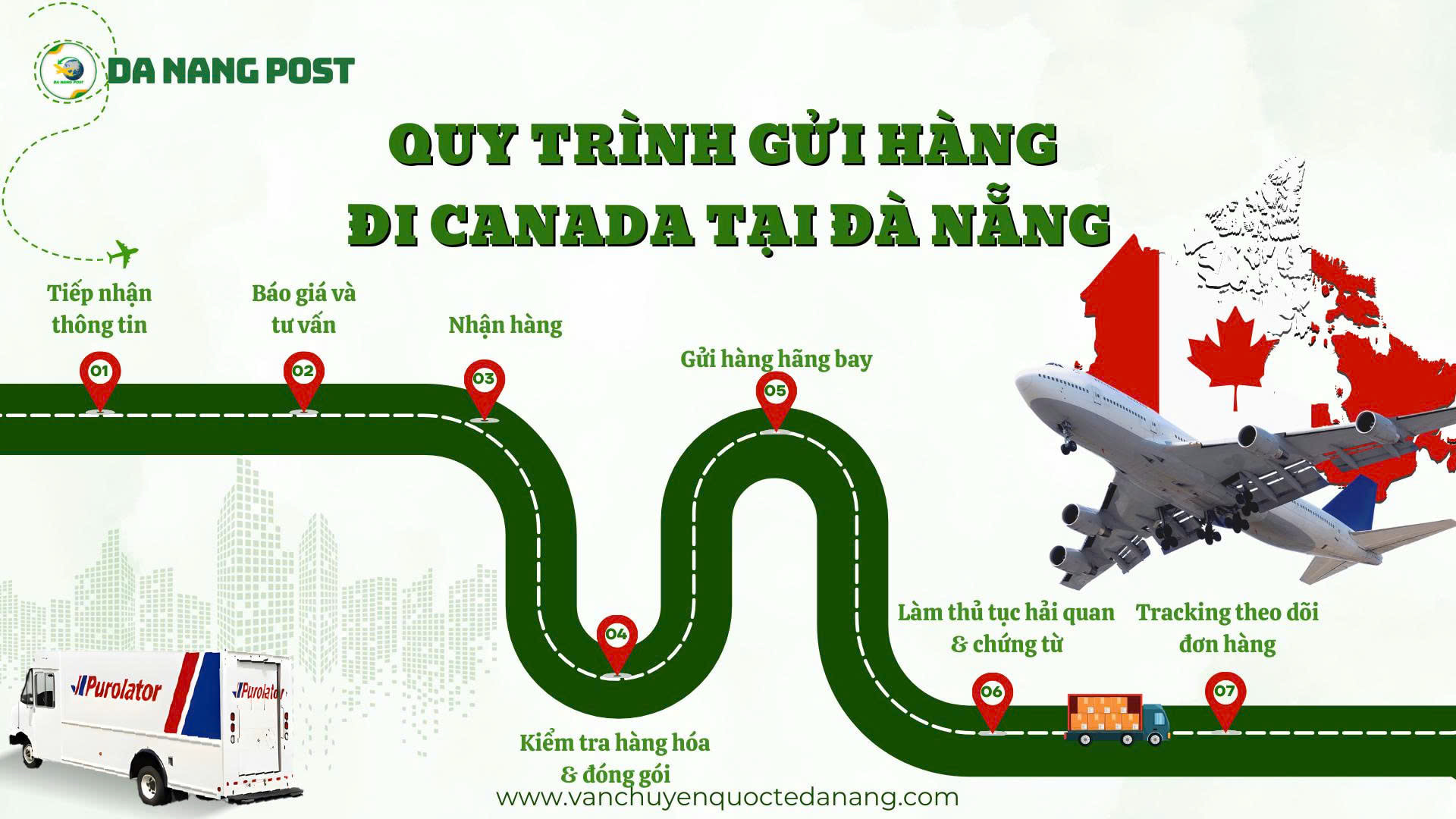 Quy trình gửi hàng đi Canada